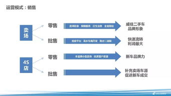 威佳李剛強(qiáng) 以經(jīng)銷商集團(tuán)之力，打造二手車服務(wù)品牌新標(biāo)桿