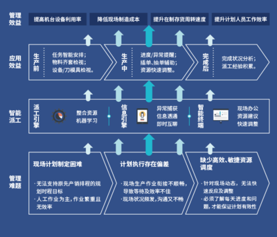 因?qū)Ｗ⒍鴮I(yè) 鼎捷軟件再獲智能制造權(quán)威獎項認(rèn)定的背后