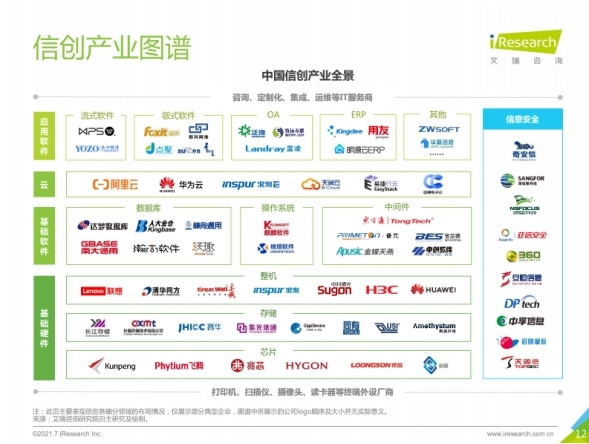 易捷行云EasyStack入選“2021中國信創(chuàng)產(chǎn)業(yè)圖譜”彰顯國產(chǎn)云服務(wù)實力